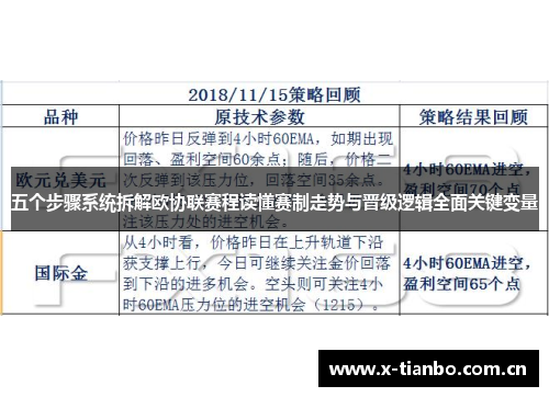 五个步骤系统拆解欧协联赛程读懂赛制走势与晋级逻辑全面关键变量