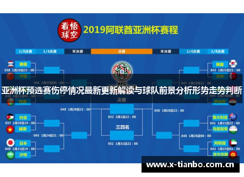 亚洲杯预选赛伤停情况最新更新解读与球队前景分析形势走势判断